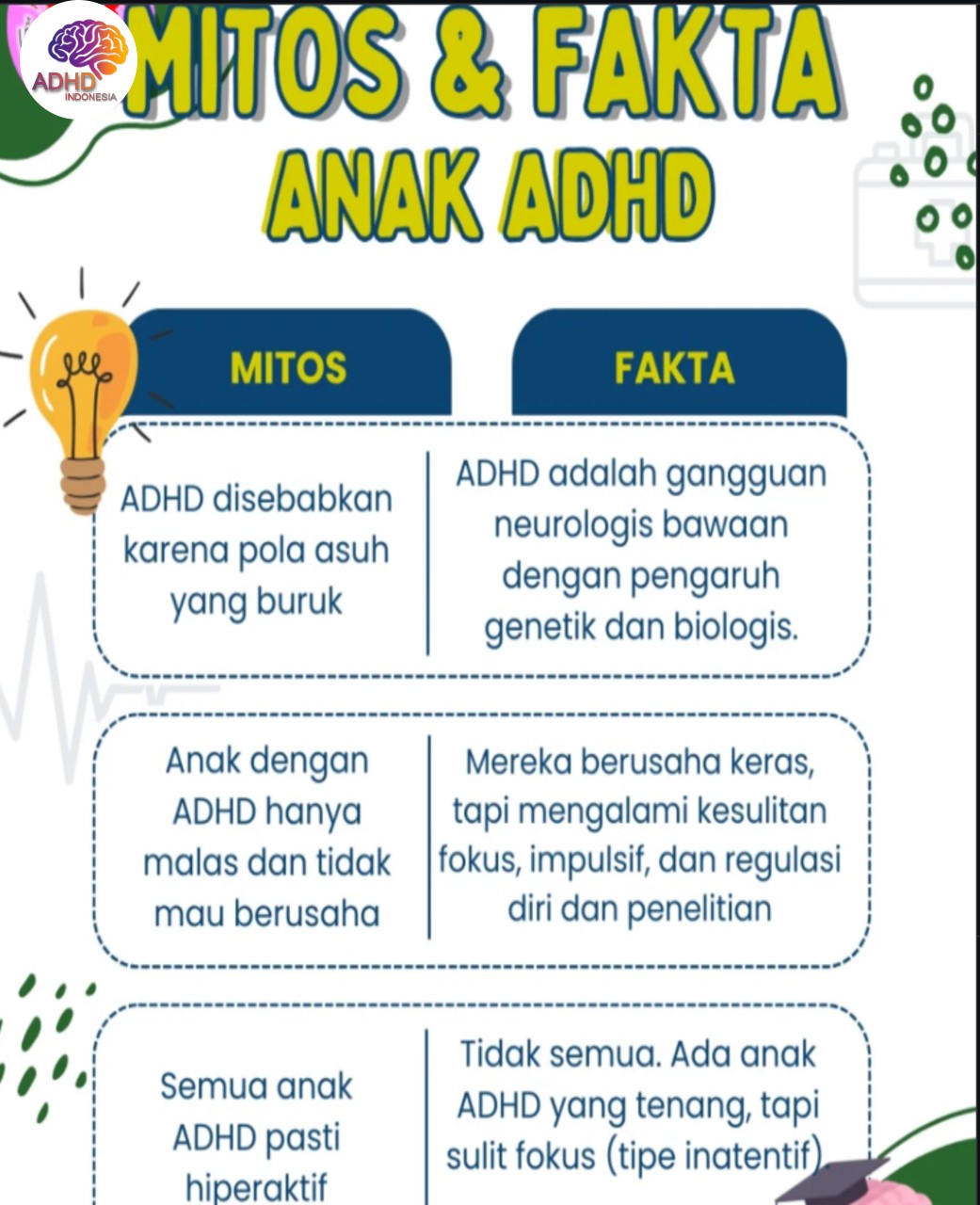 Mitos dan Fakta Seputar ADHD yang Beredar di Kabupaten Subang